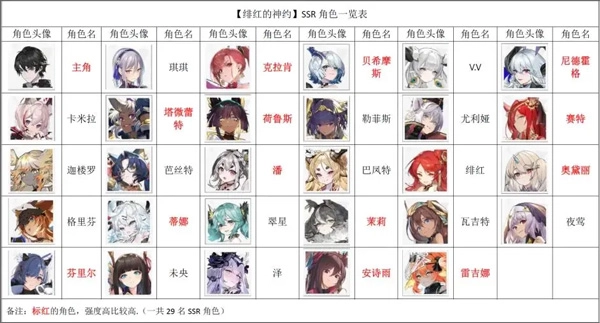 绯红的神约国际服官网版