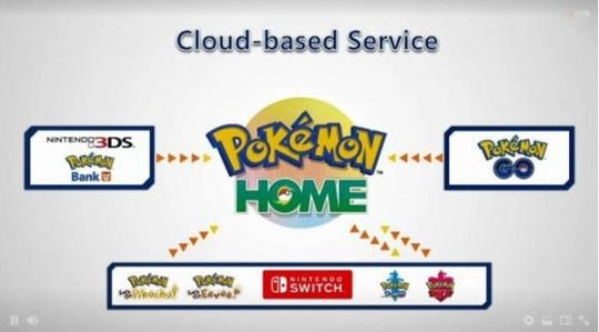 pokemon bank手机版
