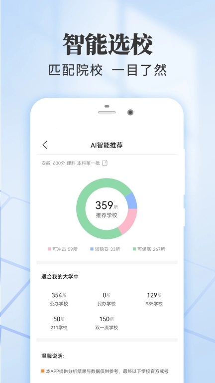 高考志愿填报推荐图3
