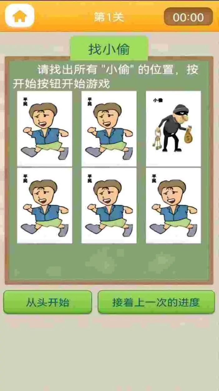 注意力图3