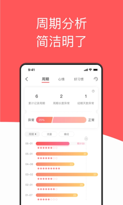 西柚大姨妈 v2.2.5 安卓版图2