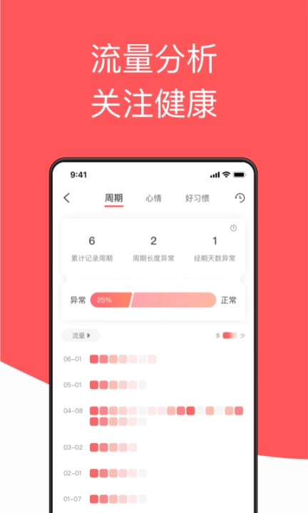 西柚大姨妈 v2.2.5 安卓版图3