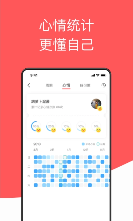 西柚大姨妈 v2.2.5 安卓版图5