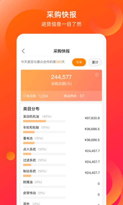 康众汽配图2