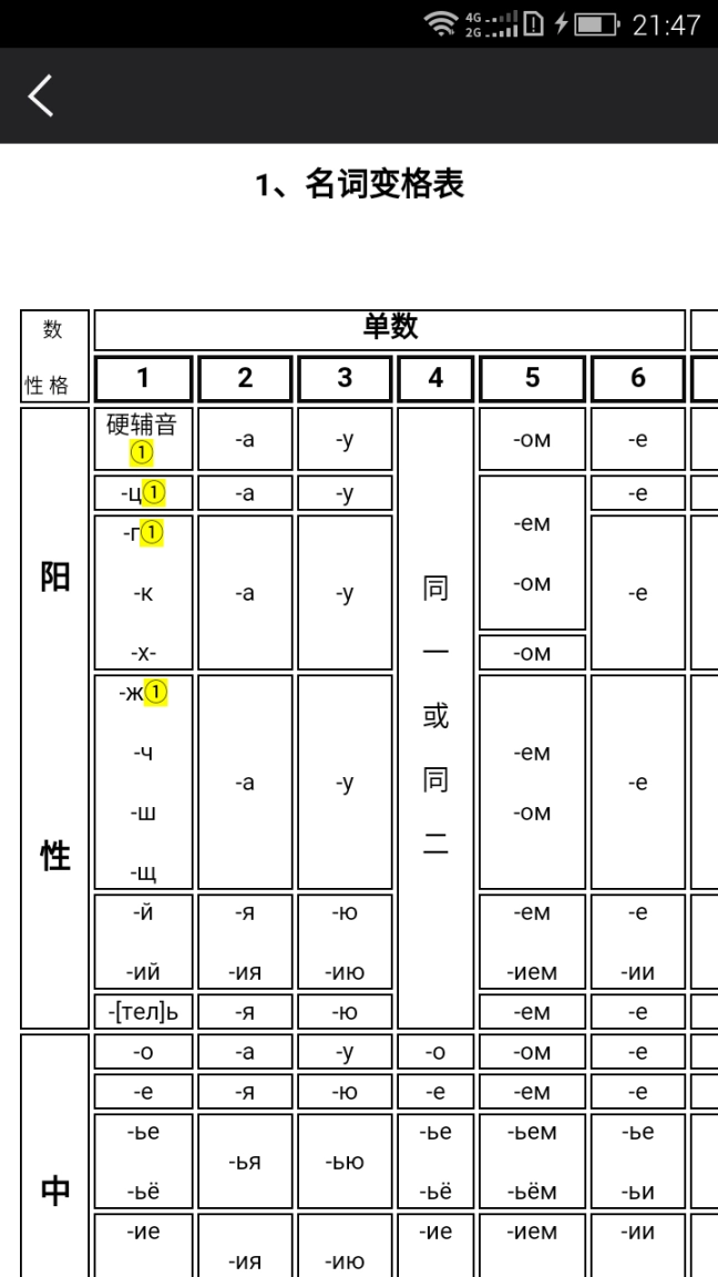 千亿词霸俄语词典 v5.1.0 安卓版图5