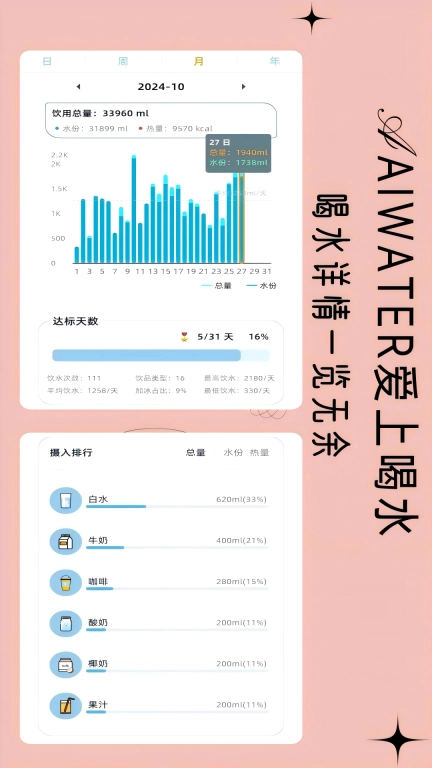 爱上喝水图3