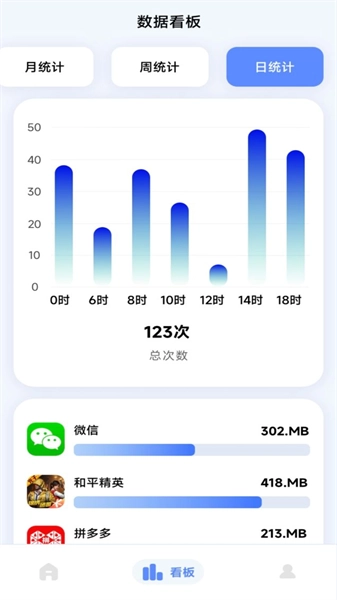 流量监控专家图4