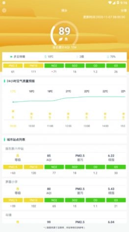 桐乡空气质量 图2