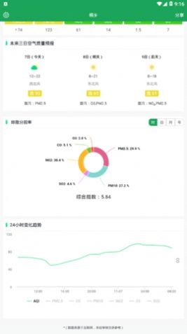 桐乡空气质量 图3
