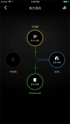 Droid Tesla Pro图2