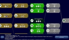 unci图6