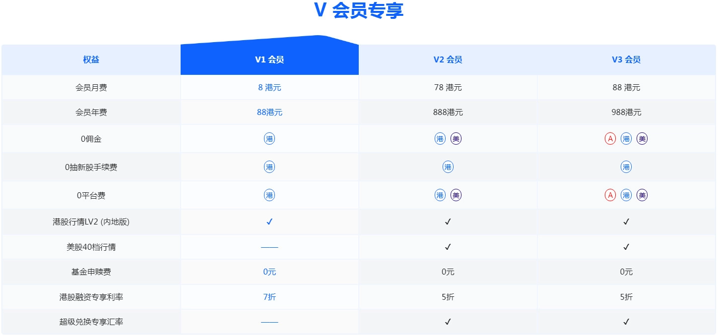 涨乐全球通华泰证券中文版下载