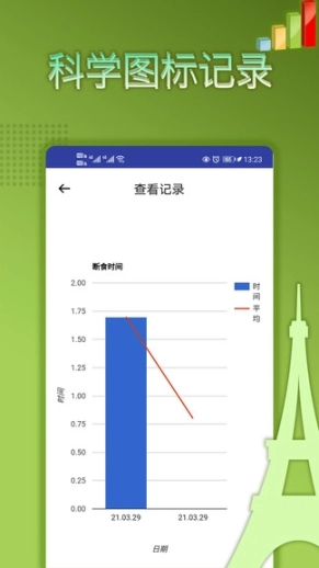 轻断食图1