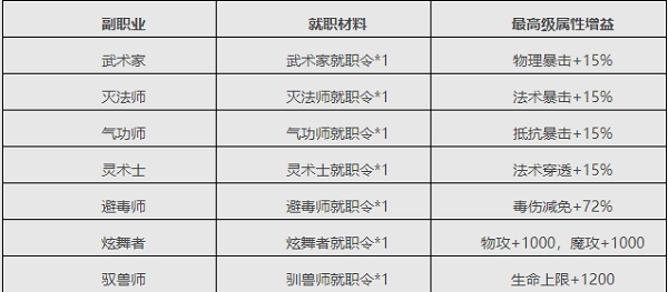 口袋征服怀旧版下载