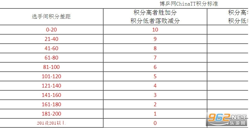博乒网乒乓器材商城安装下载