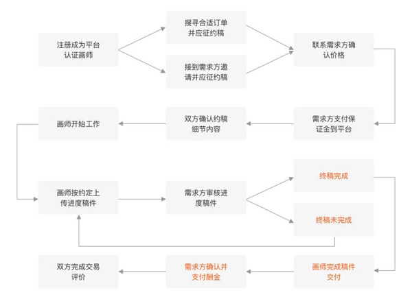 画加约稿平台App老版下载