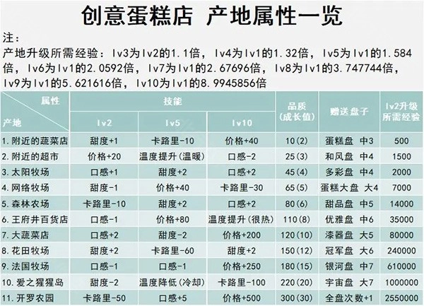 开罗创意蛋糕店折相思版手机下载