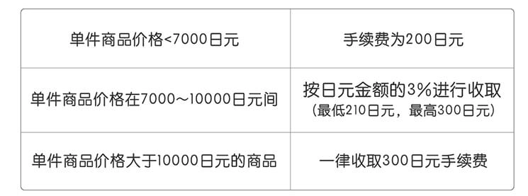 日淘任意门免费下载