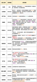 天龙八部2飞龙战天九游版安卓下载