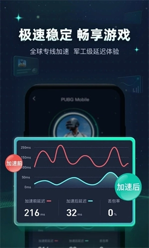 迅游加速器永久VIP2025最新版V1.041501下载