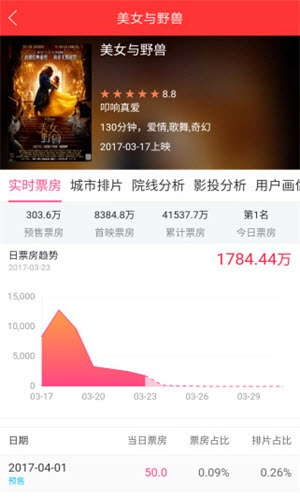 糯米票房实时票房最新下载
