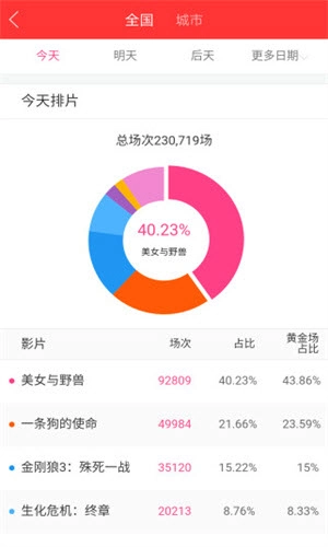 糯米票房实时票房最新下载