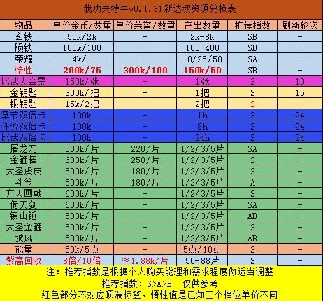 我功夫特牛免费版安装下载