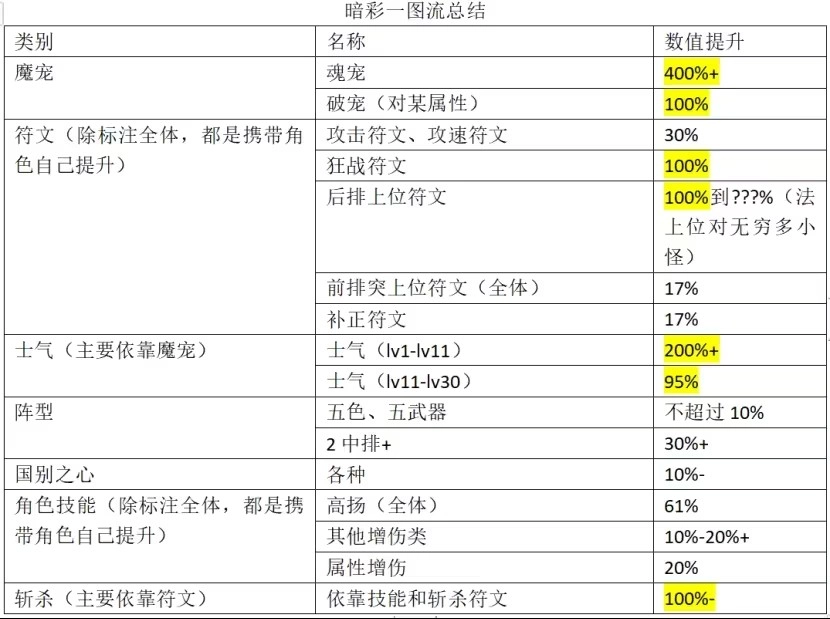 梅露可物语愈术士与铃之旋律安装下载
