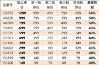 优衣库网上购物软件下载