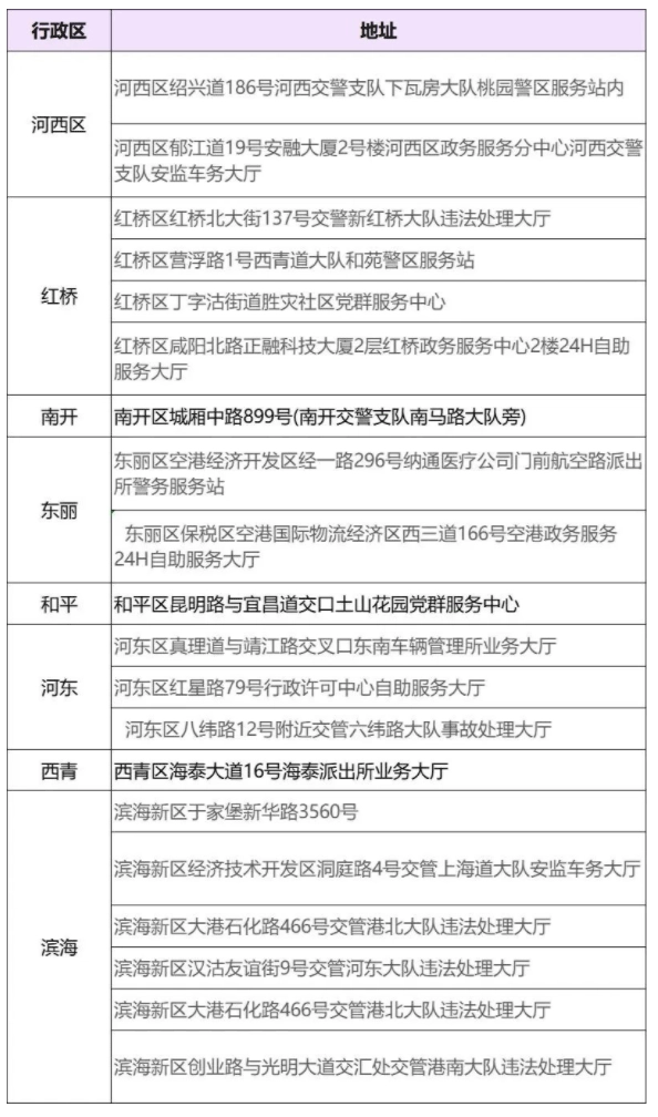 天津交管12123最新版手机下载