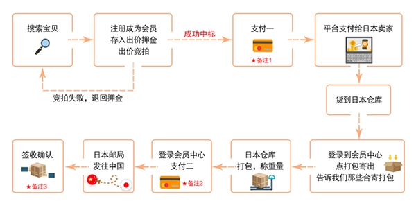 日拍网官方版下载
