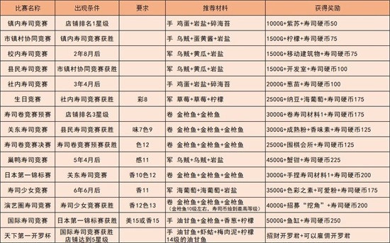 海鲜寿司物语国际服免费版下载