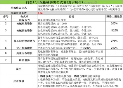 向僵尸开炮0.1折版免费下载