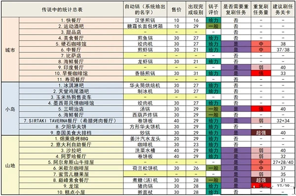 烹饪发烧友正版安装包下载