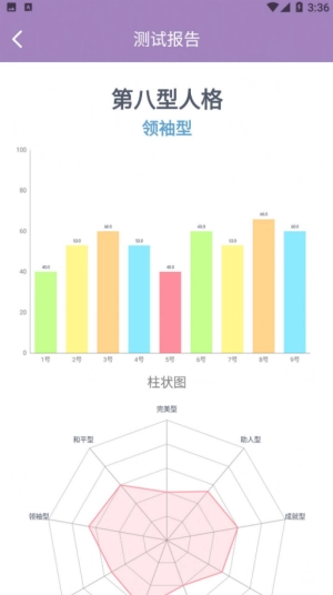 九型人格测试安装下载