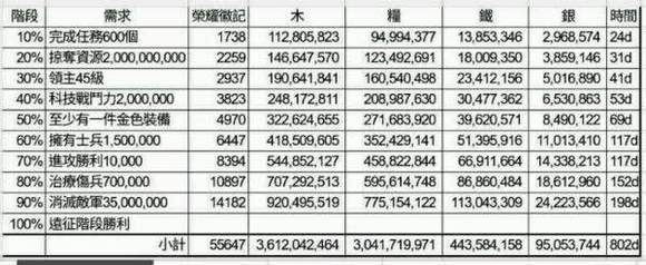 COK列王的纷争按键精灵脚本版V3.2.7下载