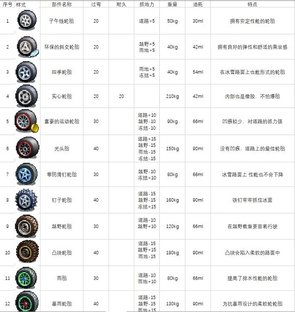 冲刺赛车物语2debug游戏下载