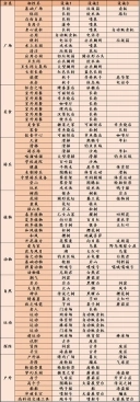 开罗发现动物公园中文版