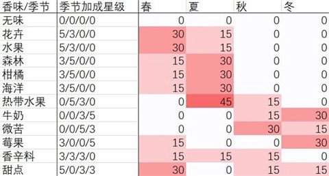 开罗夏日水上乐园物语汉化版