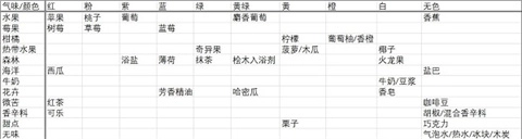 开罗夏日水上乐园物语汉化版