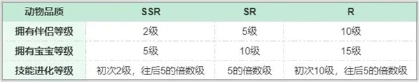 梦幻的城游戏截图10
