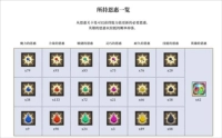 地城邂逅记忆憧憬台服游戏截图9