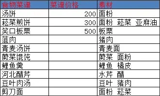 十洲繁华景游戏最新下载