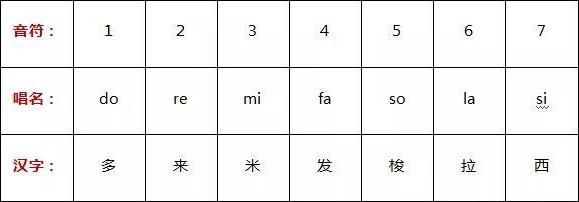小鹿吉他谱安装包下载
