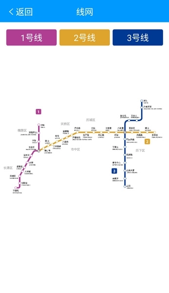 软件特点