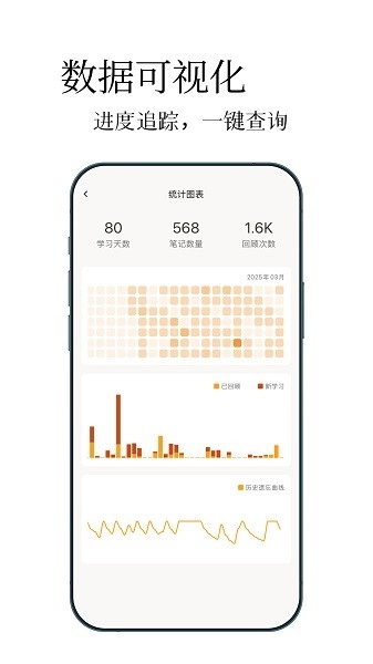 noolingo