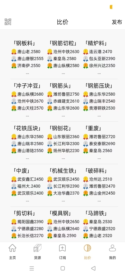 废钢网