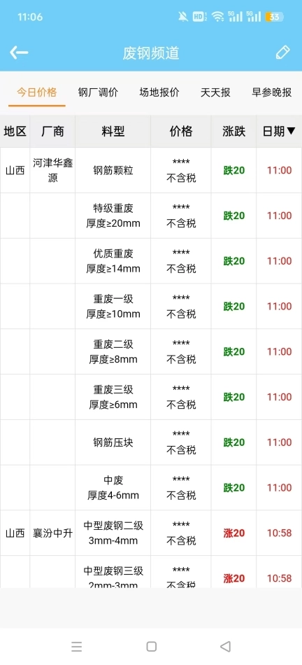 废钢网