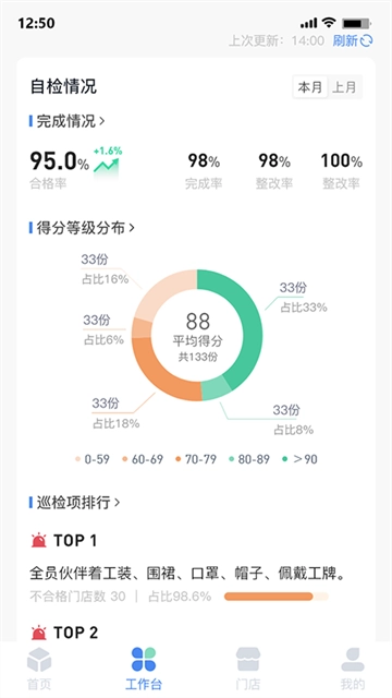 慧运营