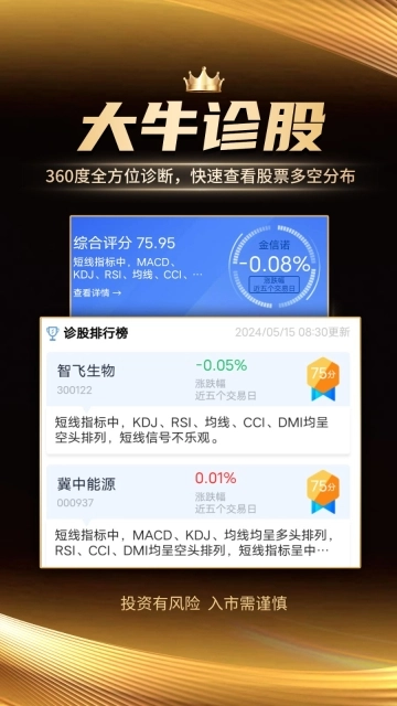 汇炒股